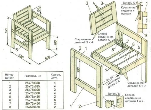 Как сделать кресло из поддонов пошагово. Как сделать кресло из поддонов. 12