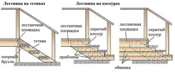 Конструкции лестниц
