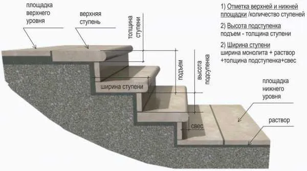 Красивая отделка бетонных лестниц для особняков и коттеджей. Чем отделать бетонную лестницу в частном доме. 8