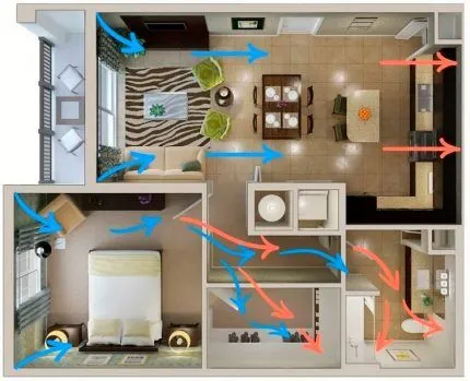 Схема движения воздуха в жилье