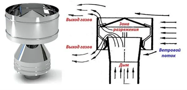 Схема движения воздуха в дефлекторе