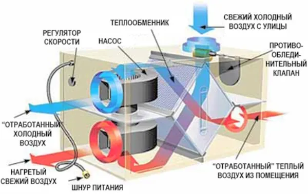 Схема работы теплообменника