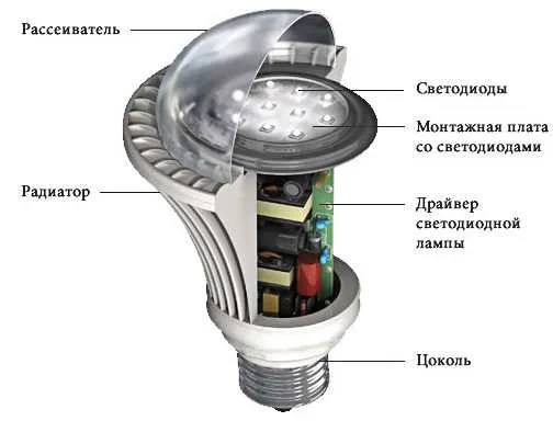 LED лампа в разрезе