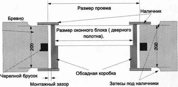 Схема установки металлической двери