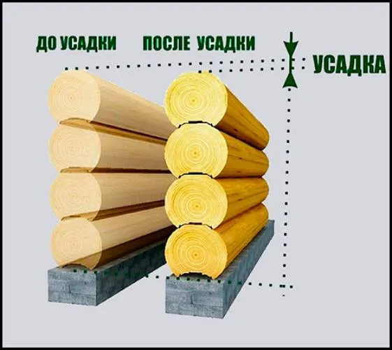 Схема усадки деревянного сруба