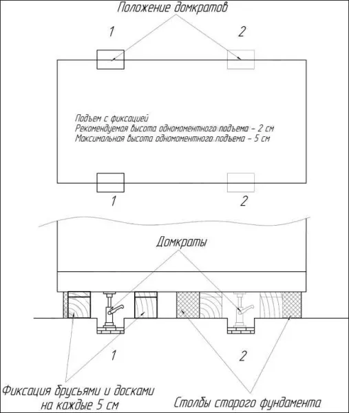 Схема правильного подъема дома
