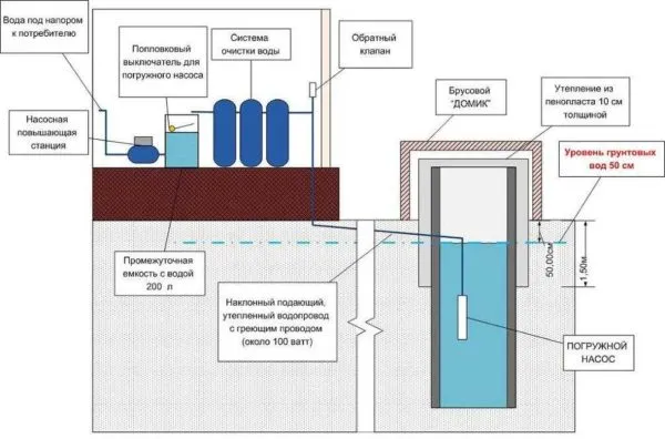 Схема водоснабжения дома из колодца с насосом и гидроаккумулятором