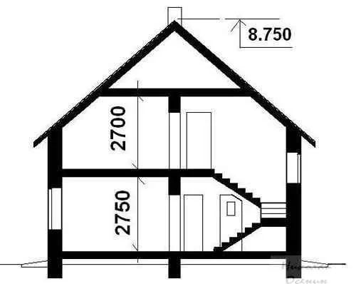 Стандартная высота потолков в планировке загородного дома. Какую высоту потолков делать в частном доме. 3
