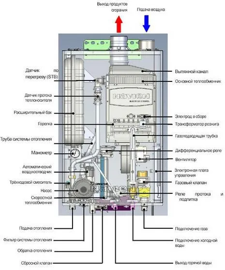 Датчики абсолютного давления газа (МАП сенсор) ГБО 4-го поколения: причины поломок и их устранение. Что с датчиком газа. 3