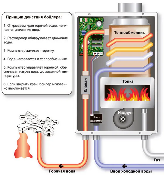Датчики абсолютного давления газа (МАП сенсор) ГБО 4-го поколения: причины поломок и их устранение. Что с датчиком газа. 2
