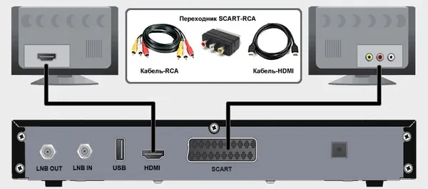 Подключение двух телевизоров к одному ресиверу через RCA-кабель