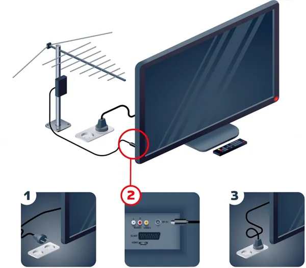Подключаем одну антенну к двум телевизорам: пошаговая инструкция разводки. Как подключить два телевизора к одной антенне. 2