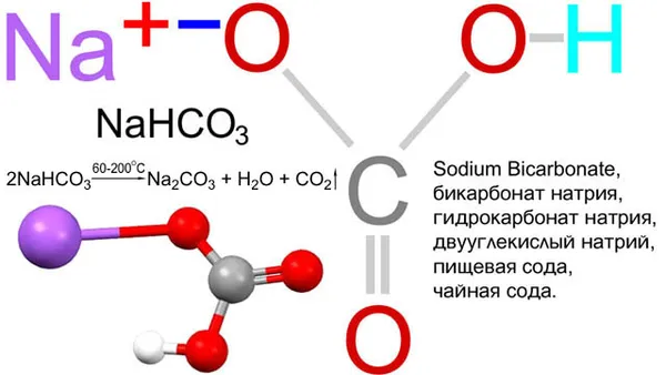 Химическая формула гидрокарбоната натрия и схема его термического распада