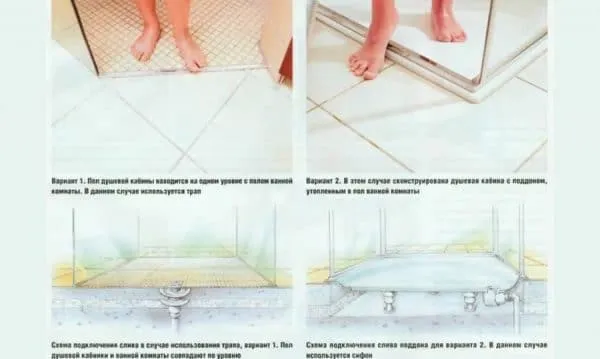 Душевая кабина без поддона — тренд ванной 2023 года ( 44 фото). Как сделать душ в ванной. 8