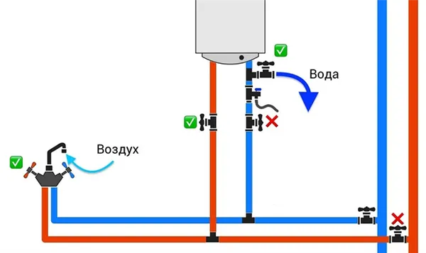 Как почистить накопительный водонагреватель своими руками: советы ZOOM. Как почистить бойлер от накипи в домашних условиях. 3