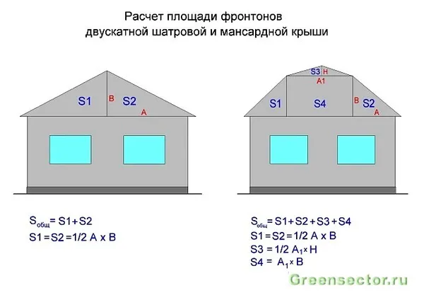 Сколько блоков нужно на дом: методика расчета на реальном примере. Как рассчитать сколько надо блоков на дом. 10