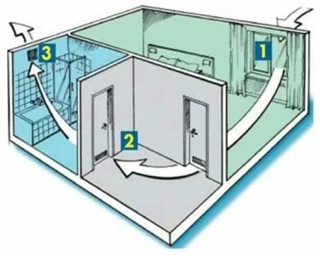 Как сделать вытяжку в туалете в частном доме своими руками. Как сделать вытяжку в туалете в частном доме своими руками. 3
