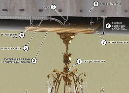 Как крепить люстру к натяжному потолку, если он уже натянут. Как установить люстру на натяжной потолок. 5