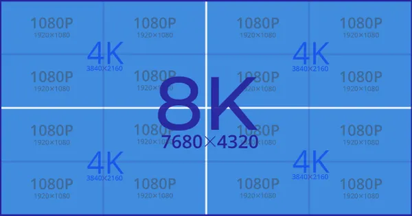 Разрешение видео 8K