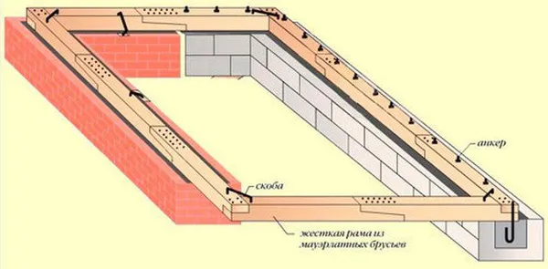 вальмовая крыша стропильная система чертеж