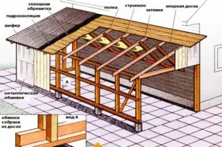 Из чего лучше и дешевле построить гараж на даче. Из чего построить гараж на даче. 3