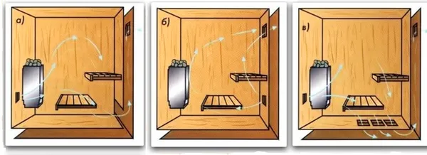 Как правильно сделать вентиляцию в бане: схема и устройство для парной. Как правильно сделать вентиляцию в бане. 4