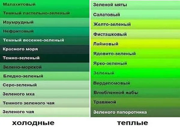 Оттенки зеленого цвета (учтите, что экран искажает реальные цвета)
