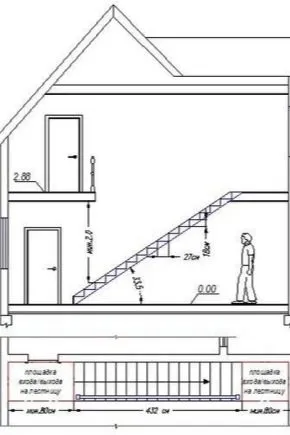 Стандартная высота потолков в планировке загородного дома. Какую высоту потолков делать в частном доме. 2