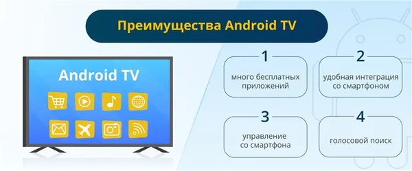 Чем отличается Яндекс ТВ от Андроид ТВ. Телевизор андроид что это такое. 10