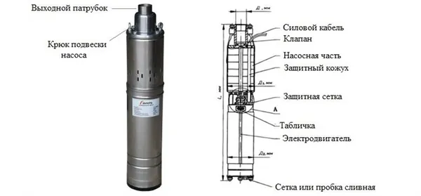 Глубинные насосы для скважины — устройство и принцип работы погружных скважинных насосов. Как работает скважинный насос. 40