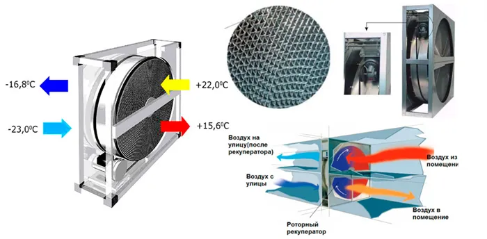 Вентиляция с рекуперацией: принцип работы 4