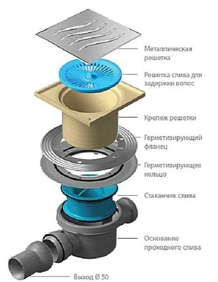 Как сделать душевую из кафеля без поддона: подробная инструкция 3