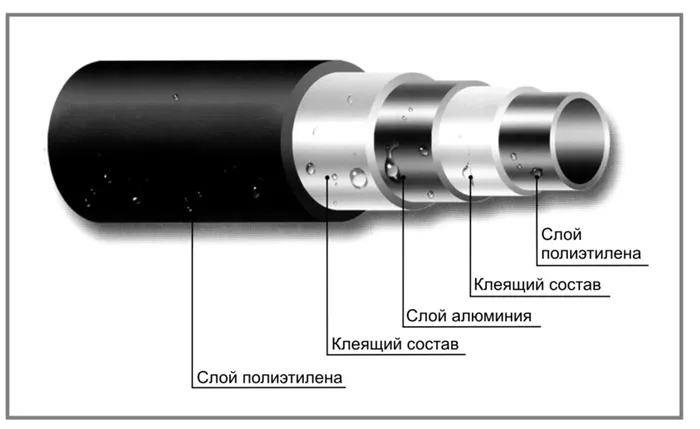 Как соединить металлопластиковые трубы разными способами (лучшие методы) 21