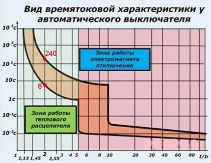 Как подобрать автоматический выключатель 9