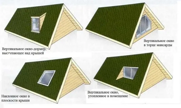 Конструкция и технология создания крыши мансарды 3