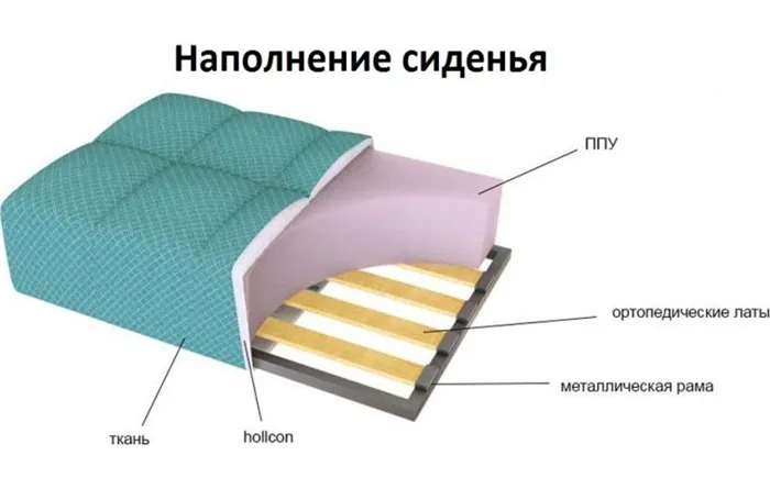 Какой диван самый мягкий 17