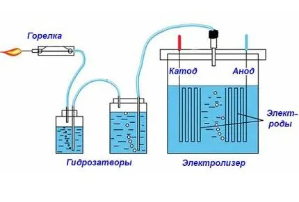 Генератор водорода: принцип работы и возможность использования для отопления 19