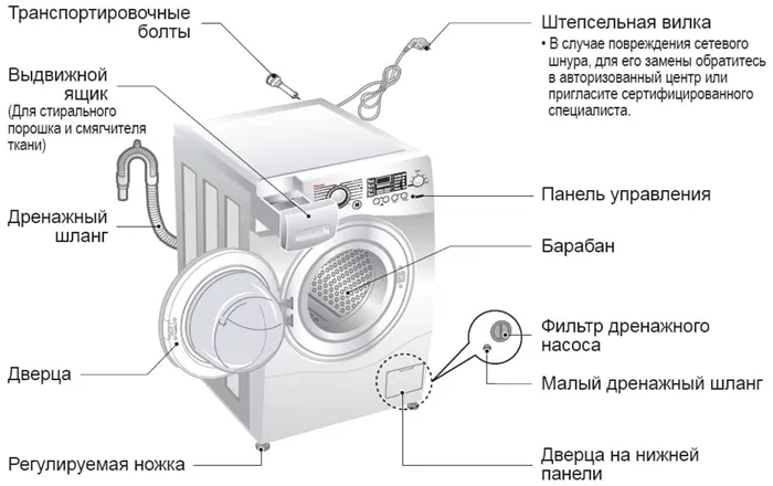 Как установить и подключить стиральную машину 19