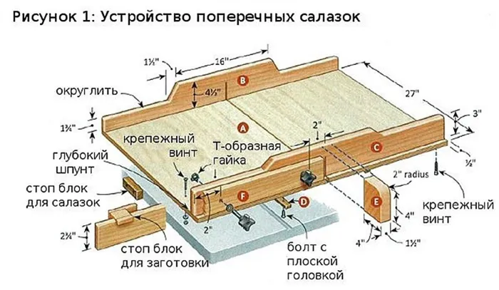 Стол для циркулярной пилы своими руками — чертежи 13