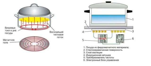 Как отремонтировать варочную панель 11