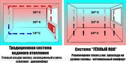 Пошаговая инструкция по укладке электрического теплого пола 7