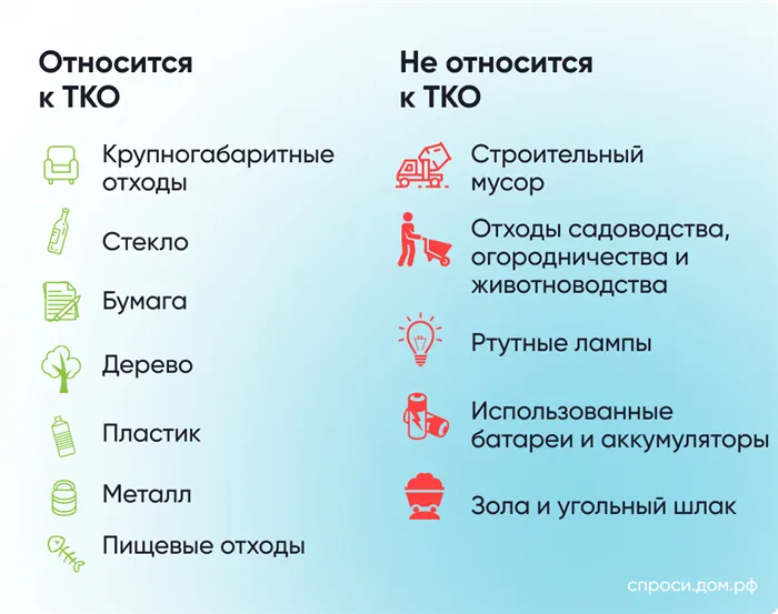 Не заключал договор, нет квитанций, никто не прописан: ответы на главные вопросы о плате за вывоз мусора 19