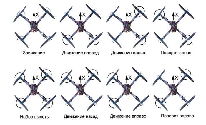 Как выбрать хороший и недорогой квадрокоптер с камерой 4