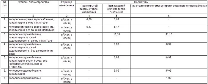 Гидростатическое давление: формула, свойства и особенности 18