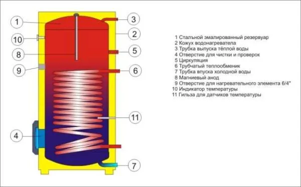 Подключение бойлера косвенного нагрева 23