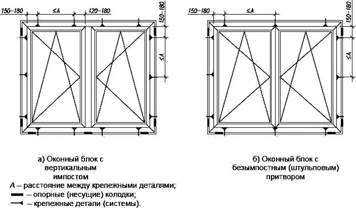 Зазоры при установке окон 28