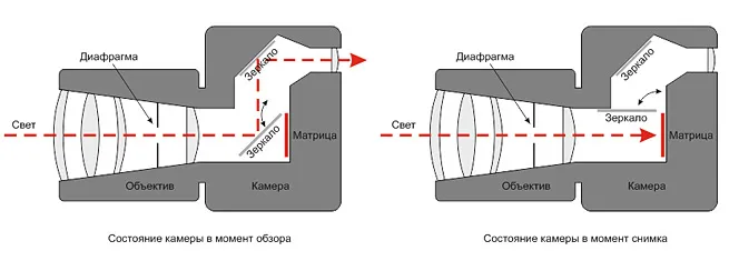 Устройство зеркального фотоаппарата 8