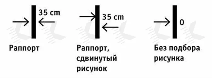 Как рассчитать, сколько обоев нужно для ремонта 19