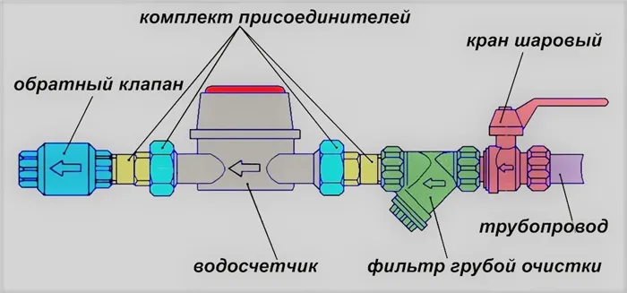 Как установить счетчик на воду в квартире 16