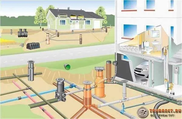 Подключение к центральной канализации частного дома 17